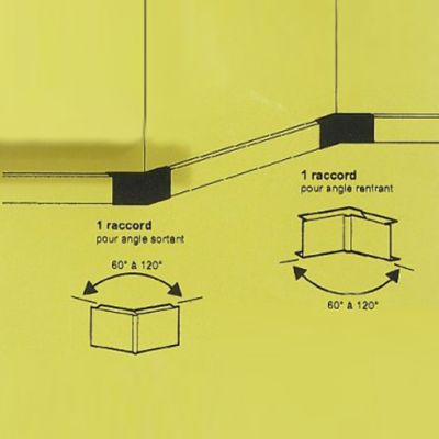 Kit de contournement pour moulure 40 x 16 mm Legrand