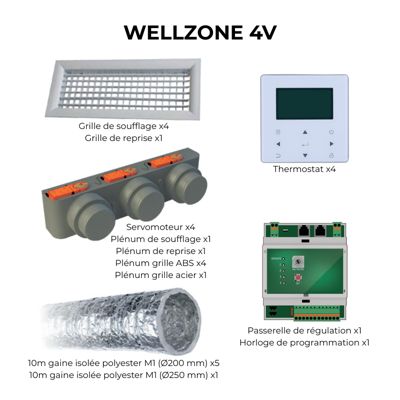 Kit de régulation Wellzone 4V - AIRWELL - 7ACEL1806