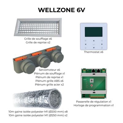 Kit de régulation Wellzone 6V - AIRWELL - 7ACEL1809