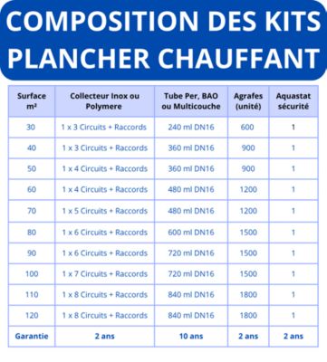 Kit Plancher Chauffant 30 m²Tube Multicouche Collecteur Polymere — free download