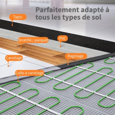 Kit thermostat digital + plancher chauffant électrique EcoPro 2250 Watt — free download