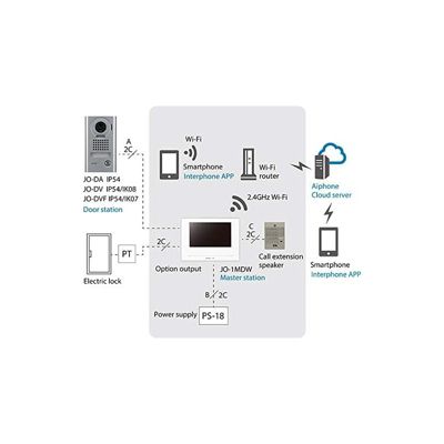 Kit vidéo Wifi couleur grand angle antivandal - AIPHONE - 130413