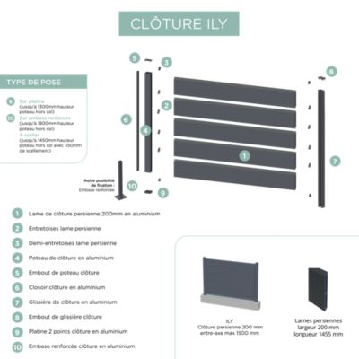 Lame de clôture pour pose en persienne en aluminium gris RAL 7016 L.145,5 x H.20 cm x ép.15 mm, Belty