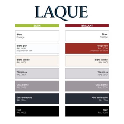 Laque boiseries et métal Tollens RAL 7047 télégris 4 satin 500ml