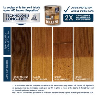 Lasure extérieure Soin du bois Tollens effet chêne clair satin 6L