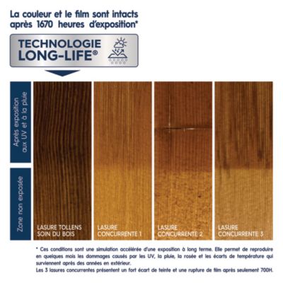 Lasure extérieure Soin du bois Tollens satin effet chêne moyen 5L