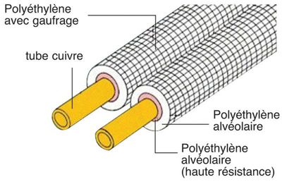 LIAISON FRIGORIFIQUE CLIMATISATION CUIVRE BI TUBE NUE 1/4 3/8 M1 EN 7 METRES