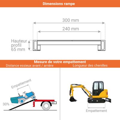 Longueur de rampe 2.50m - Hauteur à franchir de 750mm - charge max par paire 1525kg pour empattement 1250mm - Prix Unitaire -