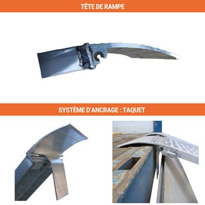 Longueur de rampe 2.50m - Hauteur à franchir de 750mm - charge max par paire 1525kg pour empattement 1250mm - Prix Unitaire -