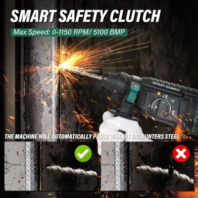 Marteau perforateur SDS-Plus, 950W avec 4 fonctions et embrayage de sécurité