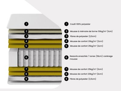 Matelas 160 x 200 cm hybride ressorts ensachés 7 zones et mémoire de forme ép.30cm - OLIANE de YSMÉE