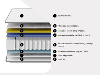 Matelas 160 x 200 cm hybride ressorts ensachés 7 zones et mousse haute résilience ép.26cm - AUDACE de PALACIO
