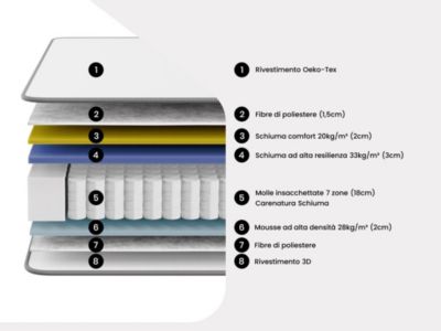 Matelas 160 x 200 cm hybride ressorts ensachés 7 zones et mousse haute résilience ép.26cm - AUDACE de PALACIO