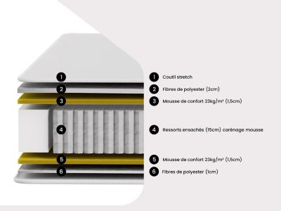 Matelas 160 x 200 cm ressorts ensachés ép.20cm - AMBRACIE de YSMÉE