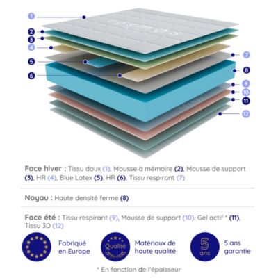 Matelas 160x200 - Épais 21 cm - Mousse HR - Blue Latex - 7 zones - Soutien Medium - Réversible - Durable - Equinox