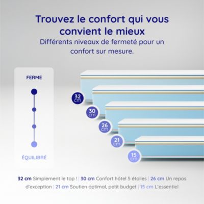 Matelas 160x200 - Épais 21 cm - Mousse HR - Blue Latex - 7 zones - Soutien Medium - Réversible - Durable - Equinox