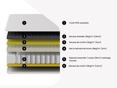 Matelas 180 x 200 cm hybride ressorts ensachés 7 zones et gel à mémoire de forme ép.28cm - CIREVA de YSMÉE