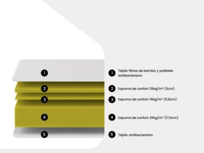 Matelas 180 x 200 cm mousse et coutil bambou ép.23cm - ADANA de NATUREA