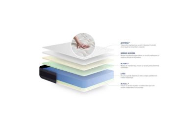 Matelas  Latex et mémoire de forme - Confort : Equilibré