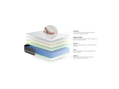 Matelas  Latex et mémoire de forme - Confort : Equilibré