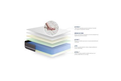 Matelas  Latex et mémoire de forme - Confort : Equilibré