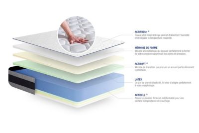 Matelas  Latex et mémoire de forme - Confort : Ferme