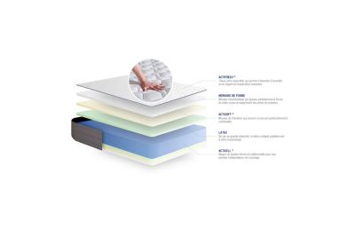 Matelas  Latex et mémoire de forme - Confort : Ferme