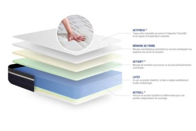 Matelas  Latex et mémoire de forme - Confort : Mi-ferme
