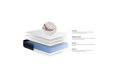 Matelas  Mémoire de forme - Confort : Equilibré