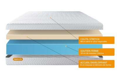 Matelas  Mémoire de forme - Confort : Equilibré