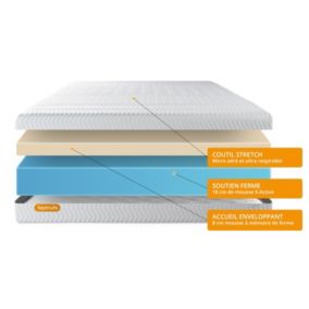 Matelas  Mémoire de forme - Confort : Equilibré