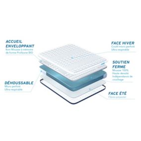 Matelas  Mémoire de forme - Confort : Equilibré