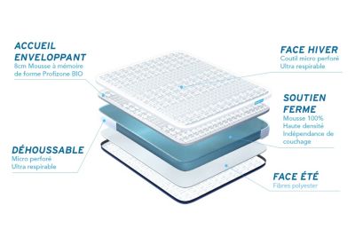 Matelas  Mémoire de forme - Confort : Equilibré