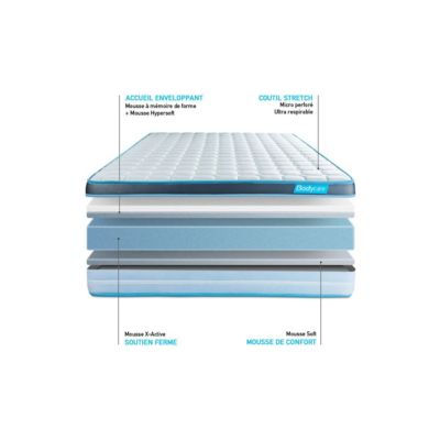 Matelas Mémoire de forme - Confort ferme et accueil ferme - 23 d'épaisseur, 5 zones de confort - Confort toutes positions
