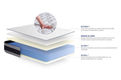 Matelas  Mémoire de forme - Confort : Ferme