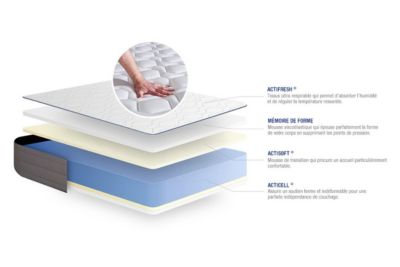Matelas  Mémoire de forme - Confort : Ferme