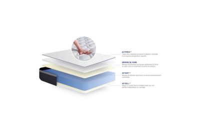 Matelas  Mémoire de forme - Confort : Ferme