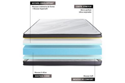 Matelas  Mémoire de forme - Confort : Ferme