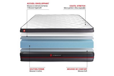 Matelas  Mémoire de forme - Confort : Ferme