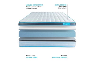 Matelas  Mémoire de forme - Confort : Ferme