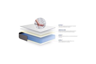 Matelas  Mémoire de forme - Confort : Ferme