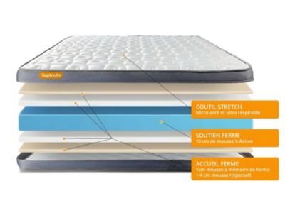 Matelas  Mémoire de forme - Confort : Ferme