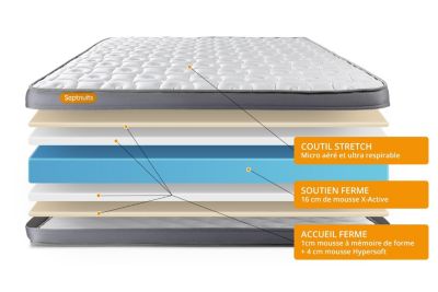 Matelas  Mémoire de forme - Confort : Ferme