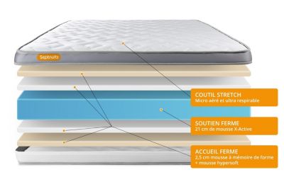 Matelas  Mémoire de forme - Confort : Ferme