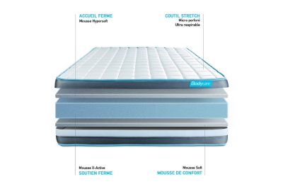 Matelas  Mémoire de forme - Confort : Ferme