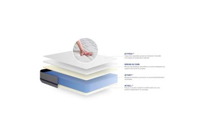 Matelas  Mémoire de forme - Confort : Mi-ferme