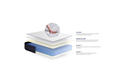 Matelas  Mémoire de forme - Confort : Très ferme