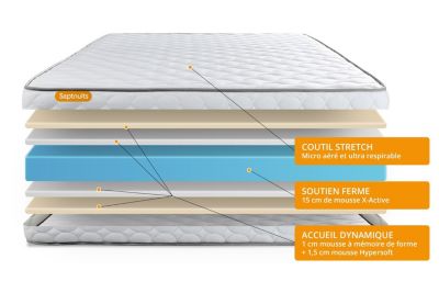 Matelas  Mémoire de forme - Confort : Très ferme