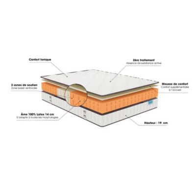 Matelas Merinos HAPPY LIT 120x200 Latex