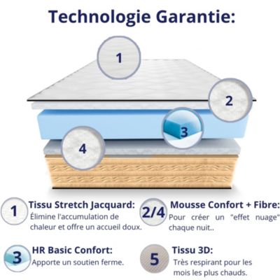 Matelas Mousse 160x200 Firenza, Ferme, Réversible, Côté Été/hiver, H25 Cm